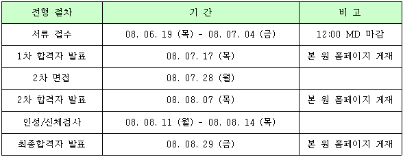야탑동 351 (분당차병원) 이미지