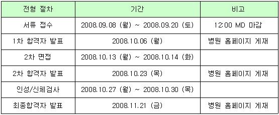 야탑동 351 (분당차병원) 이미지