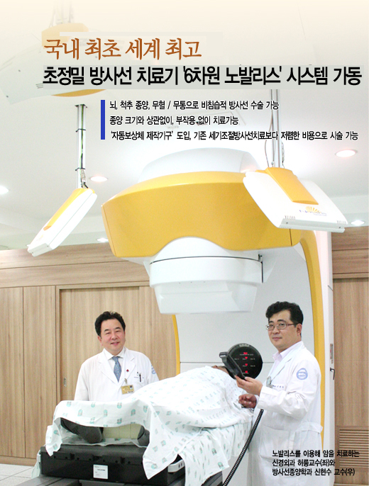 어떤 방사선 치료 방법과 장비를 선택해야 할까요?